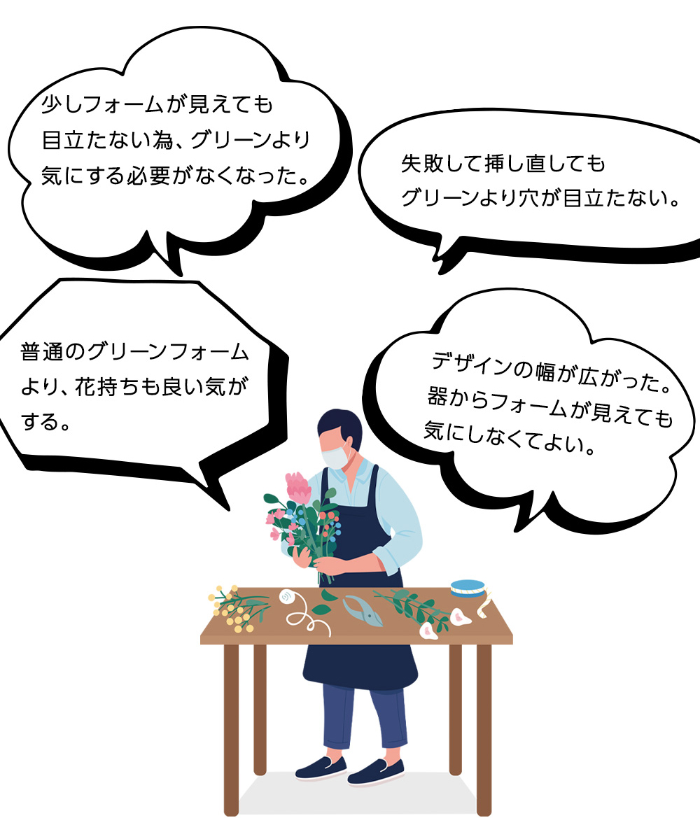 使用者の口コミ
